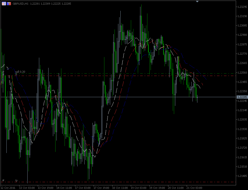 21.10.2016.GBP.gif