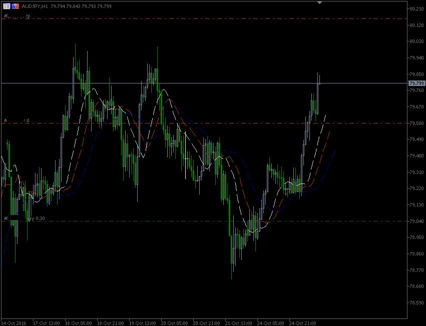 25.10.2016.AUD-jpy.gif