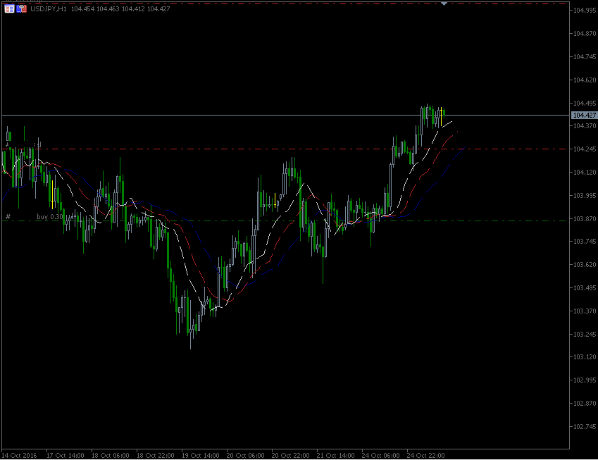 25.10.2016.JPY.gif