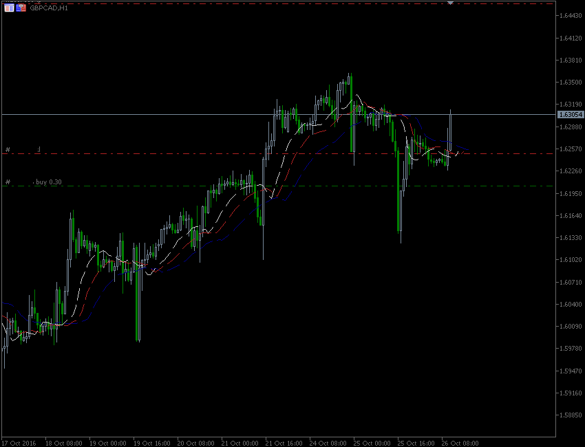 26.10.2016.GBP-CAD.gif