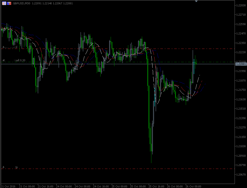 26.10.2016.GBP.gif