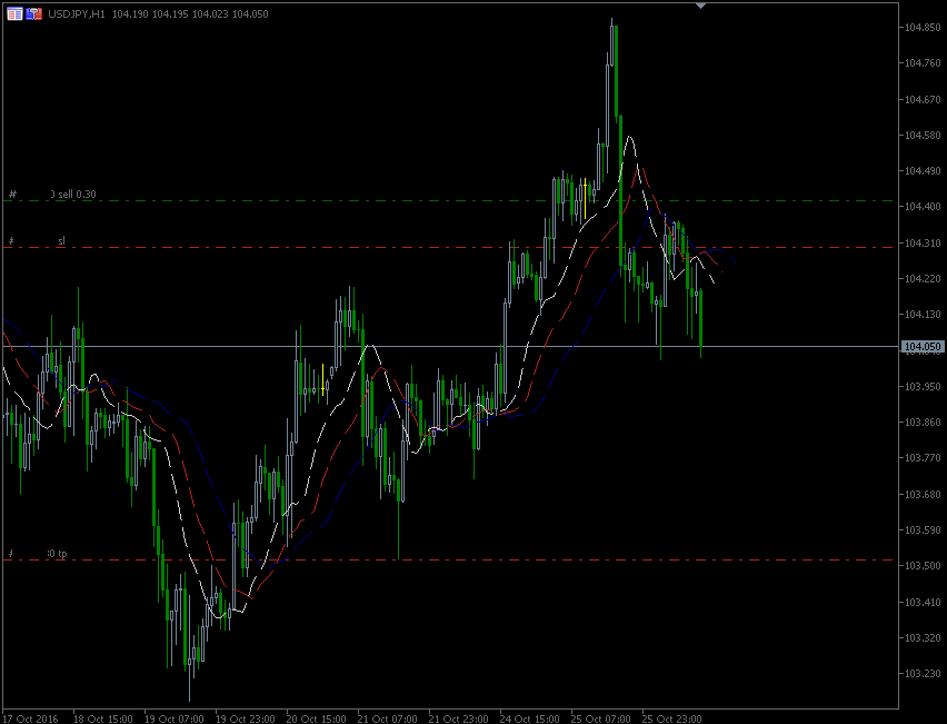 26.10.2016.JPY.gif