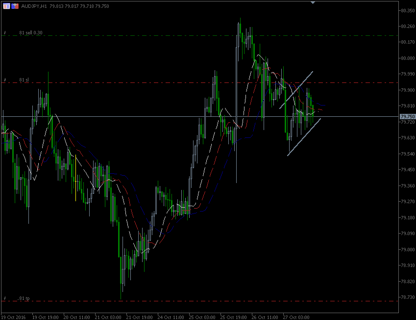 27.10.2016.AUD-jpy.gif