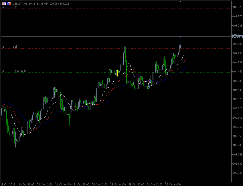 27.10.2016.JPY.gif