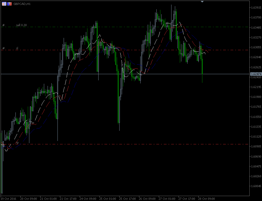 28.10.2016.GBP-CAD.gif