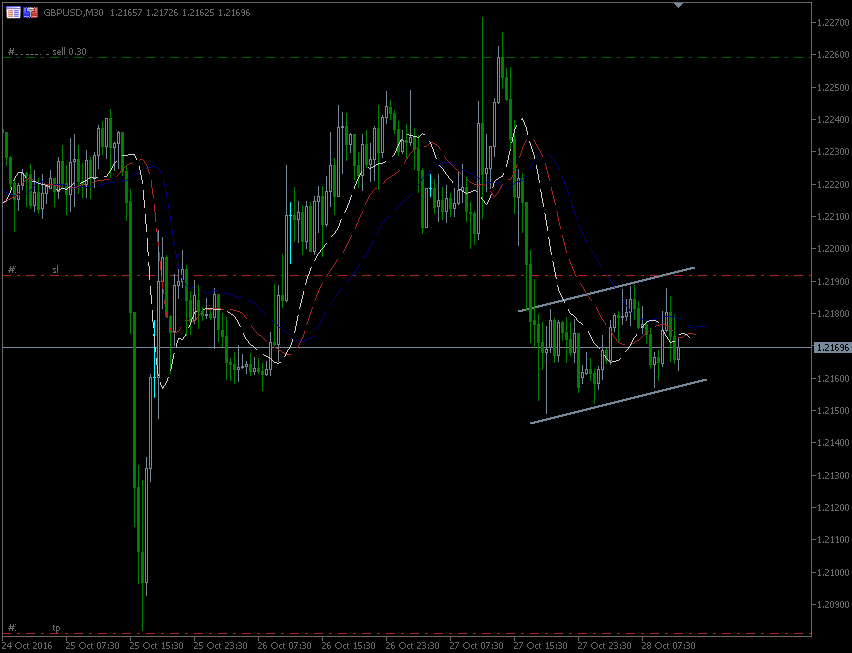 28.10.2016.GBP.gif