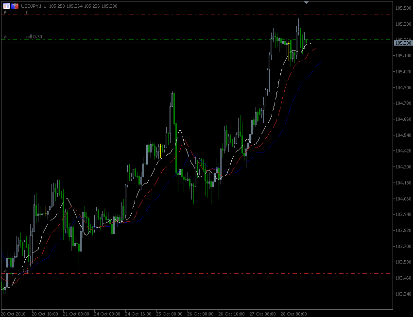 28.10.2016.JPY.gif