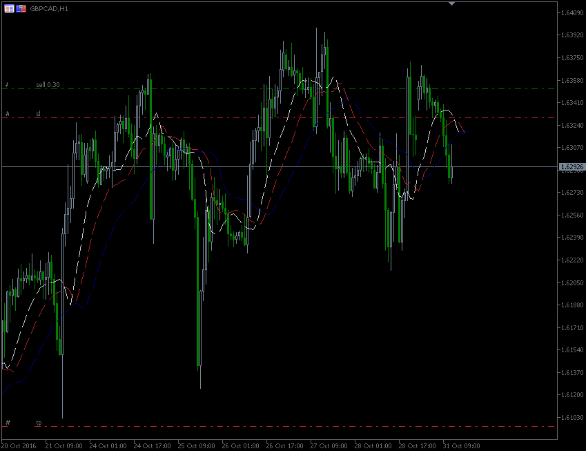 31.10.2016.GBP-CAD.gif