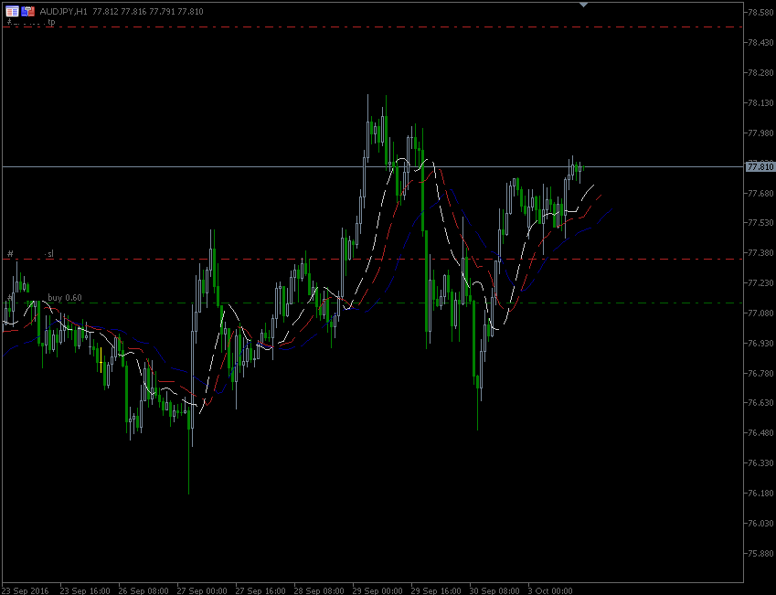 3.10.2016.AUD-jpy.gif