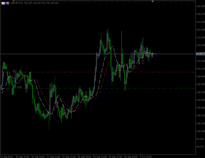 3.10.2016.JPY.gif