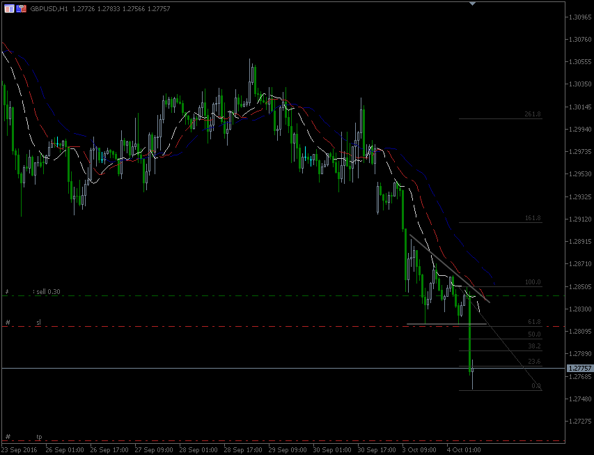 4.10.2016.GBP.gif