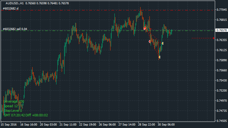 AUDUSD._H1_2016.10.03 07_20_45.gif