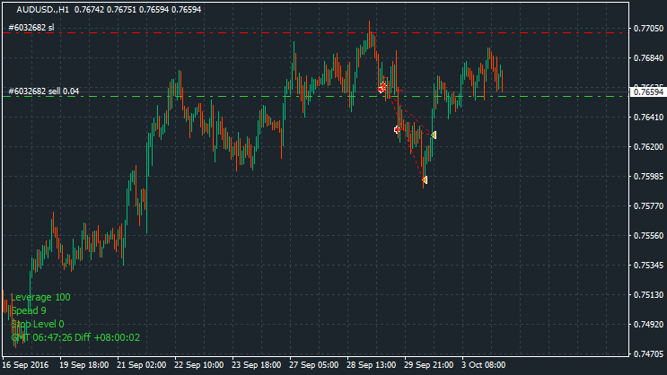 AUDUSD._H1_2016.10.04 06_47_26.gif