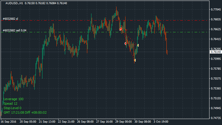 AUDUSD._H1_2016.10.04 17_21_08.gif