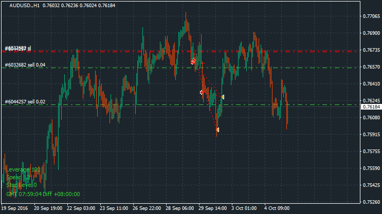 AUDUSD._H1_2016.10.05 07_59_05.gif