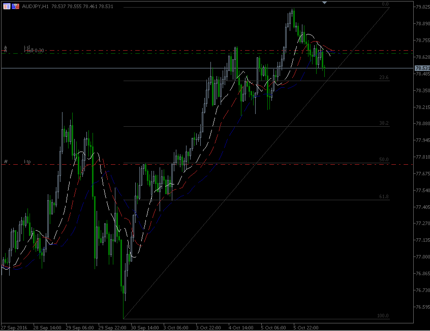 6.10.2016.AUD-jpy.gif