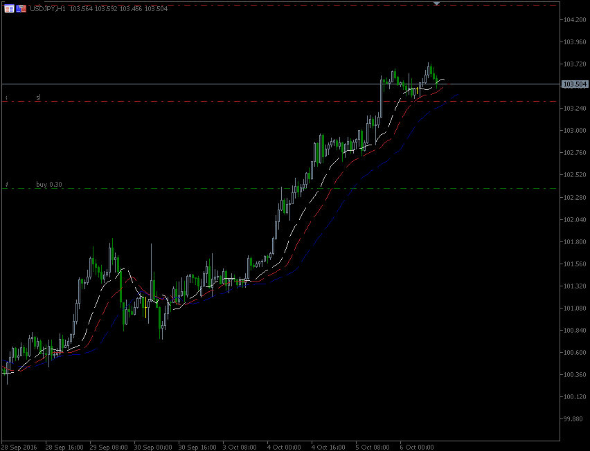 6.10.2016.JPY.gif