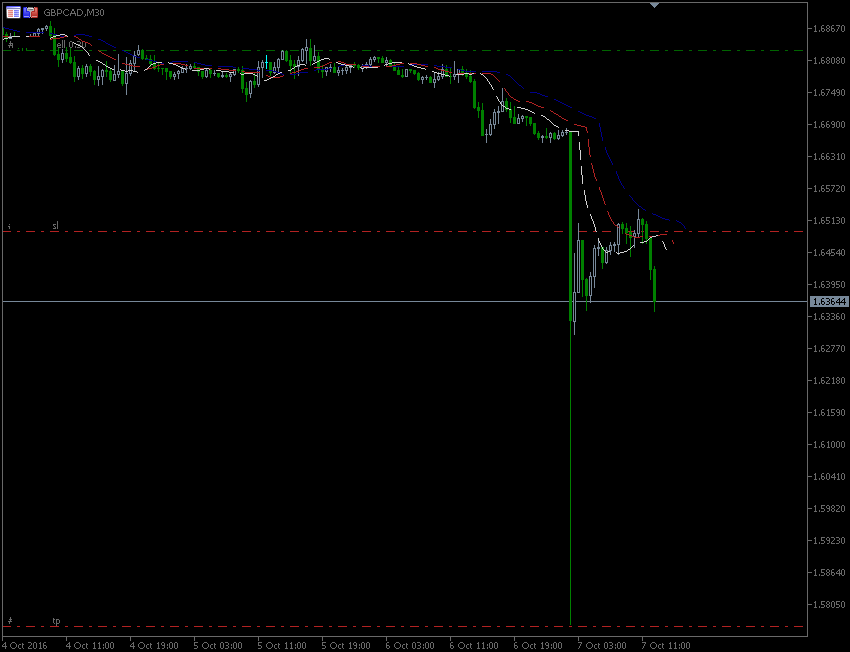 7.10.2016.GBP-CAD.gif