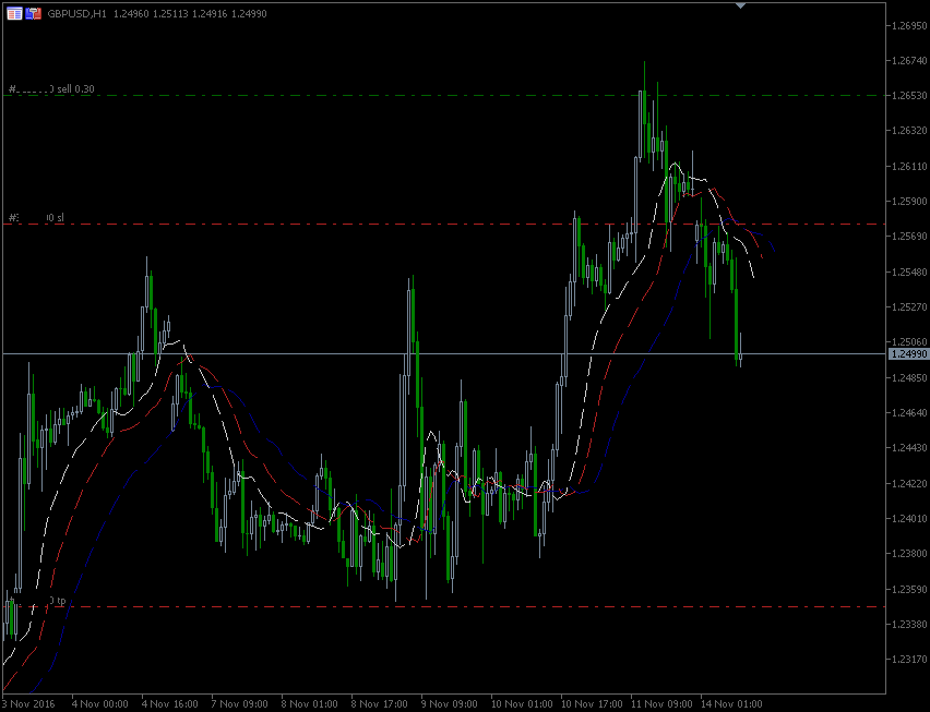 14.11.2016.GBP.gif