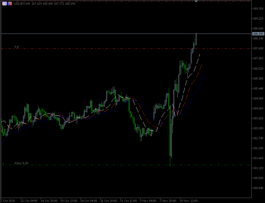 14.11.2016.JPY.gif