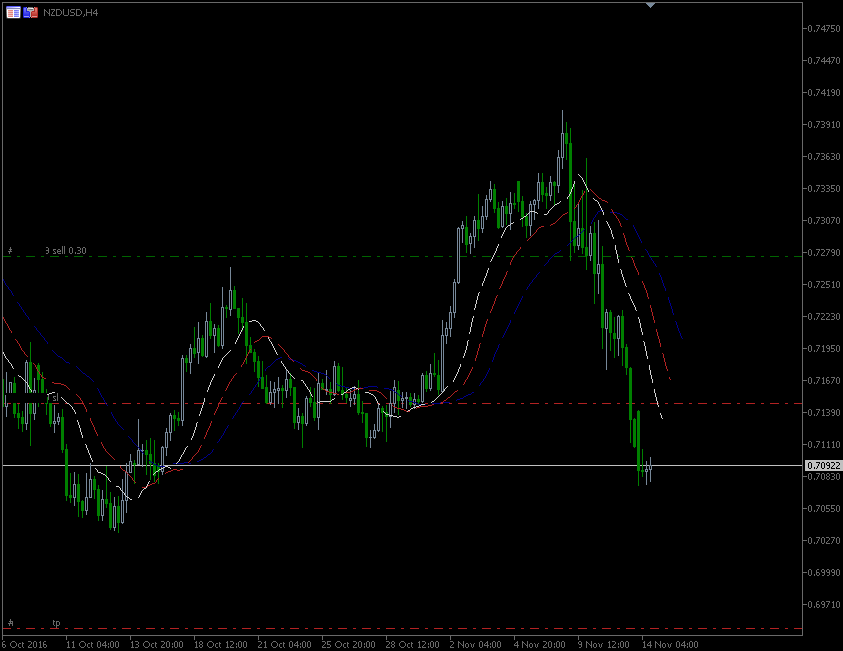 14.11.2016.NZD.gif