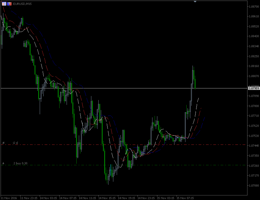 15.11.2016.EUR.gif