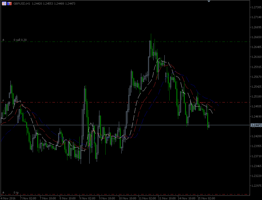 15.11.2016.GBP.gif