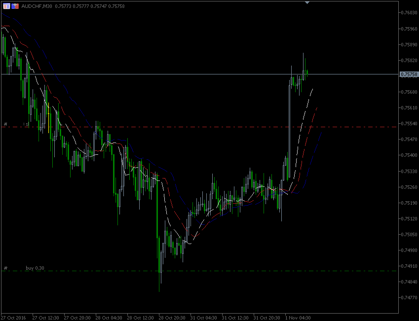 1.11.2016.AUD-CHF.gif