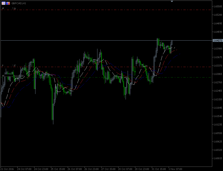 1.11.2016.GBP-CAD.gif