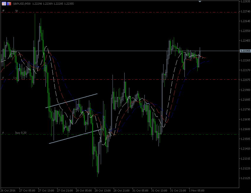 1.11.2016.GBP.gif