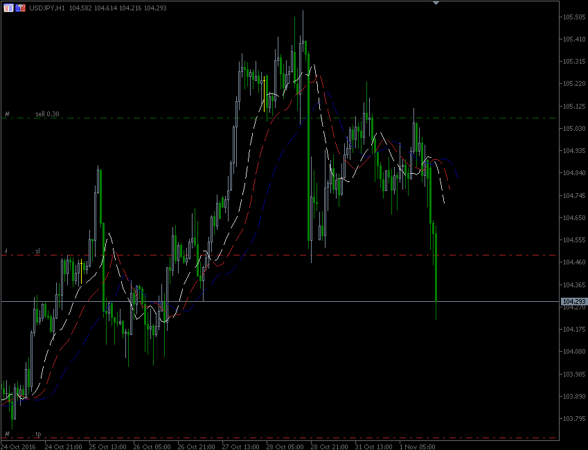 1.11.2016.JPY.gif