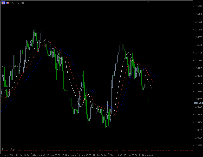 21.11.2016.CAD.gif
