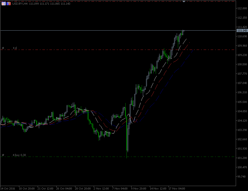 21.11.2016.JPY.gif