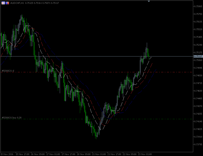 23.11.2016.AUD-CHF.gif