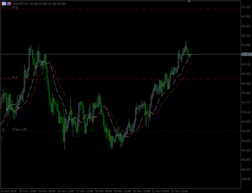 23.11.2016.AUD-jpy.gif