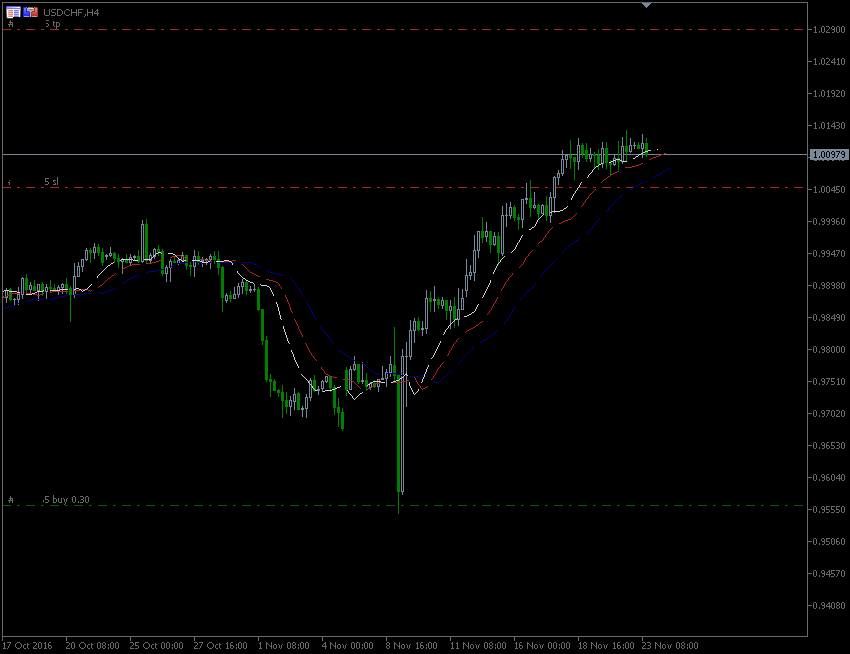 23.11.2016.CHF.gif