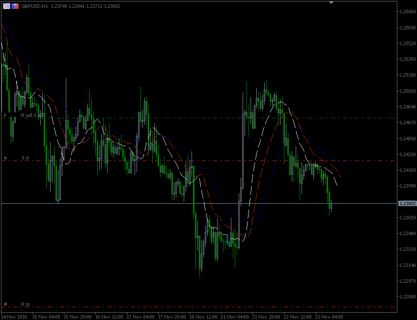 23.11.2016.GBP.gif