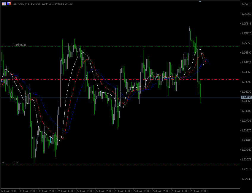 28.11.2016.GBP.gif