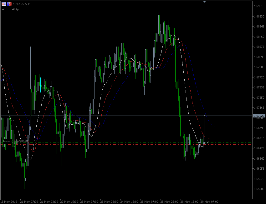 29.11.2016.GBP-CAD.gif