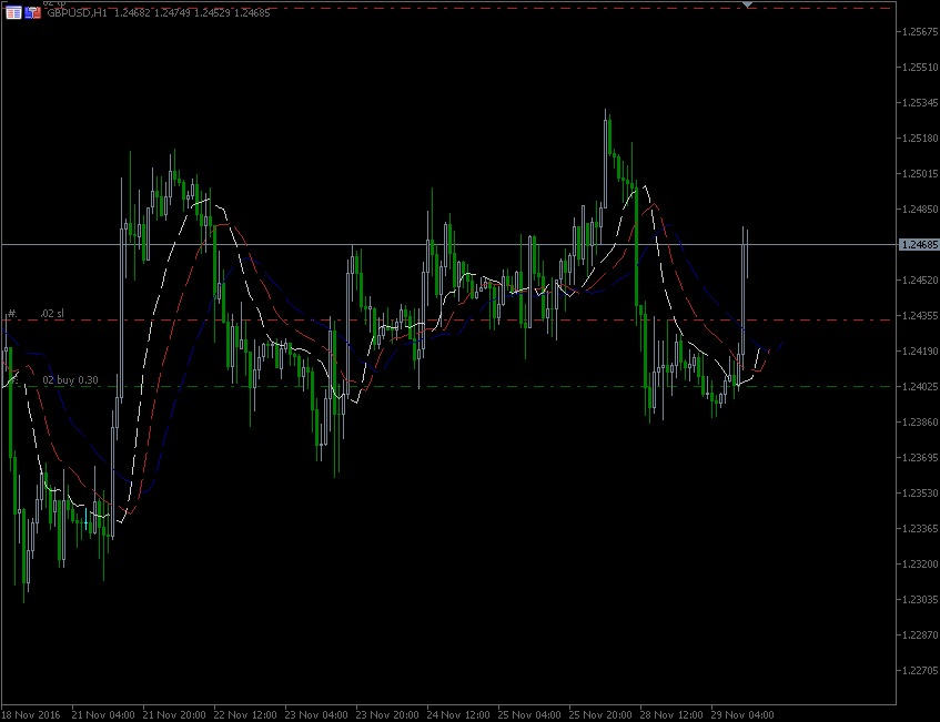 29.11.2016.GBP.gif