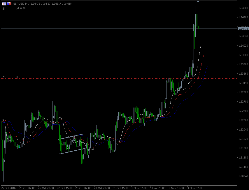 3.11.2016.GBP-1.gif