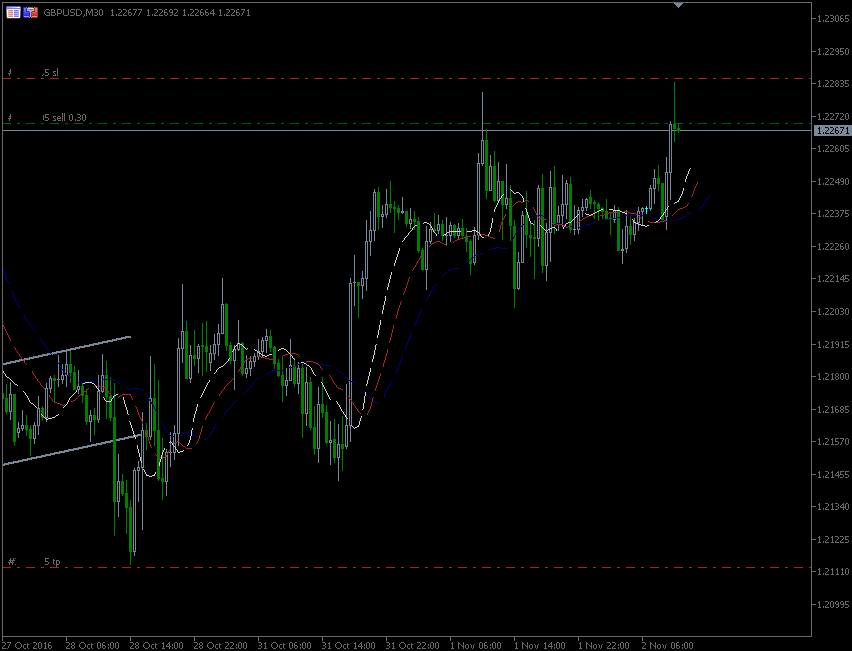 3.11.2016.GBP.gif