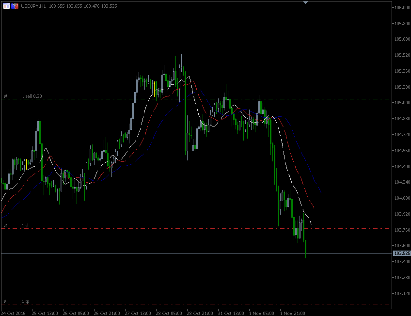 3.11.2016.JPY.gif