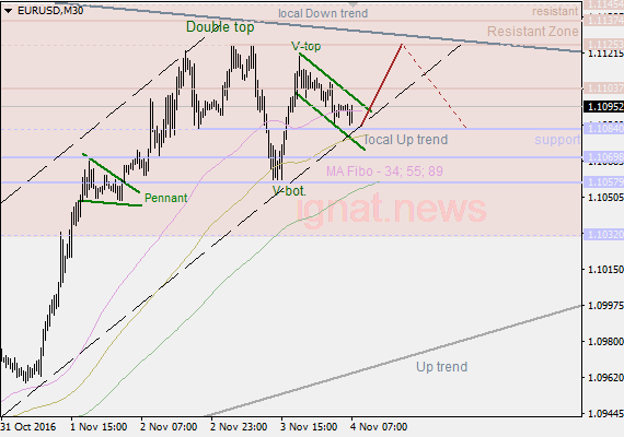 4-11-2016-EUR-m30-IN-1.png