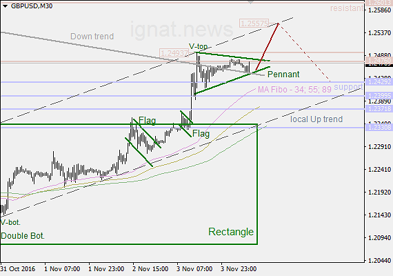 4-11-2016-GBP-m30-IN-1.png