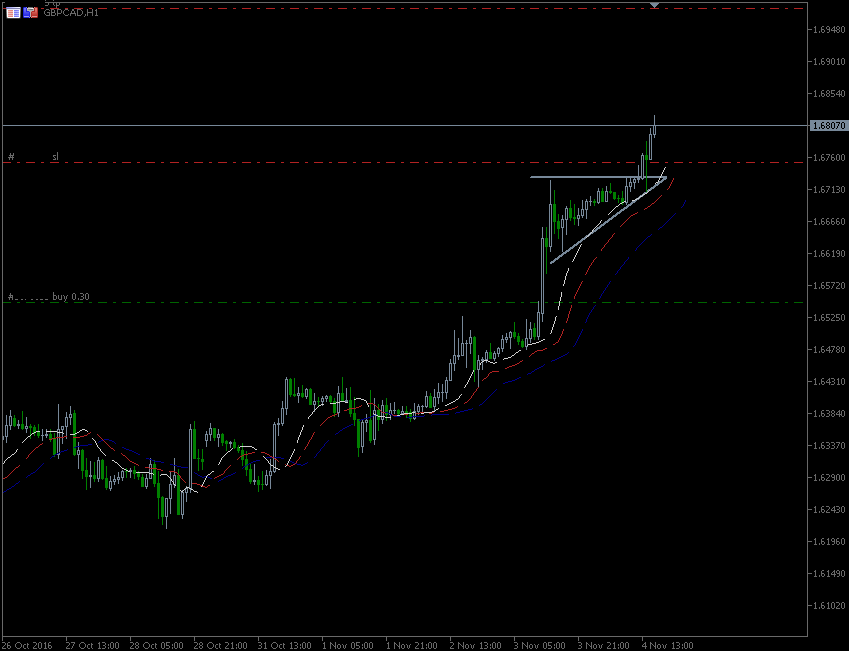 4.11.2016.GBP-CAD-0.gif