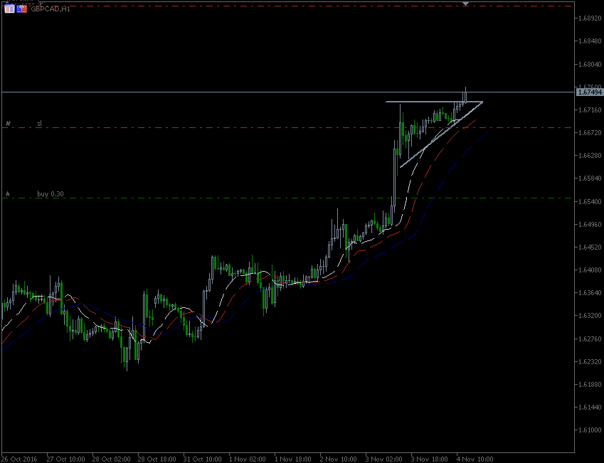 4.11.2016.GBP-CAD.gif