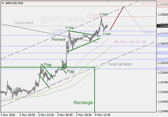 6-11-2016-GBP-m30-IN.png