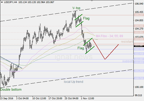 6-11-2016-JPY-H4.png