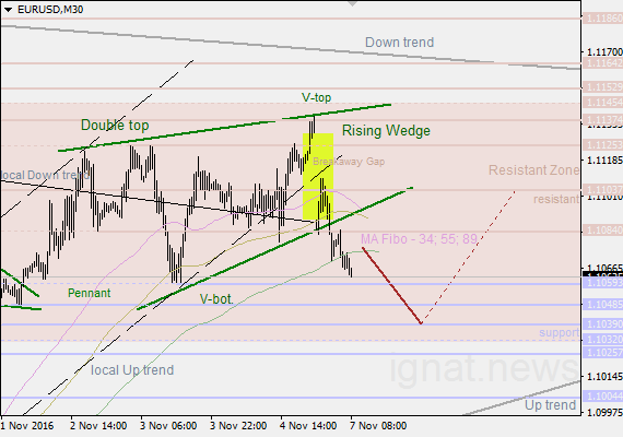 7-11-2016-EUR-m30-IN.png